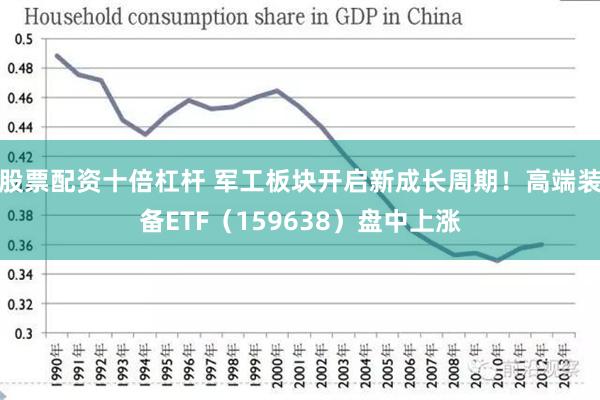 股票配资十倍杠杆 军工板块开启新成长周期！高端装备ETF（159638）盘中上涨