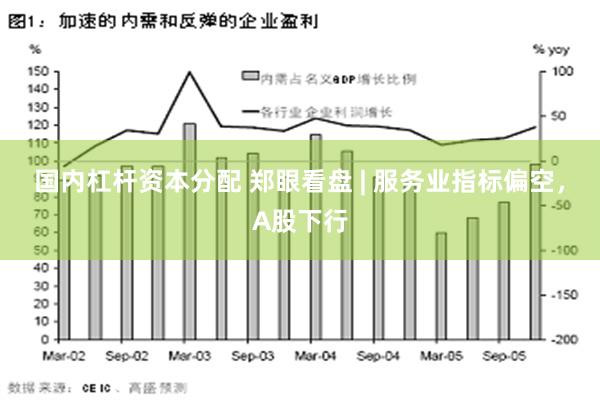 国内杠杆资本分配 郑眼看盘 | 服务业指标偏空，A股下行