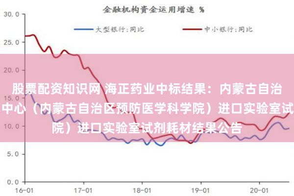 股票配资知识网 海正药业中标结果：内蒙古自治区疾病预防控制中心（内蒙古自治区预防医学科学院）进口实验室试剂耗材结果公告