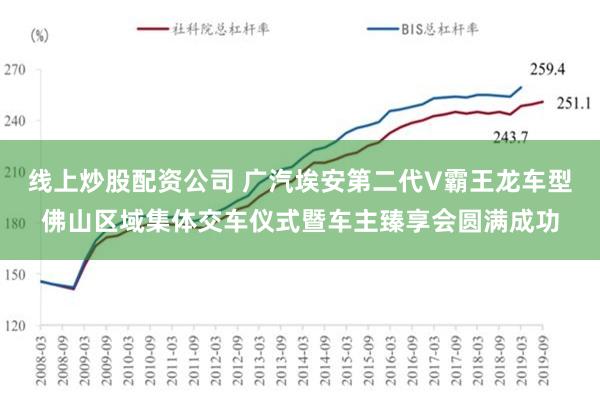 线上炒股配资公司 广汽埃安第二代V霸王龙车型佛山区域集体交车仪式暨车主臻享会圆满成功