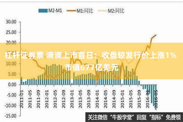 杠杆证券票 滴滴上市首日：收盘较发行价上涨1% 市值677亿美元