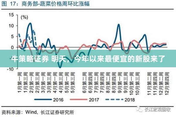 牛策略证券 明天，今年以来最便宜的新股来了