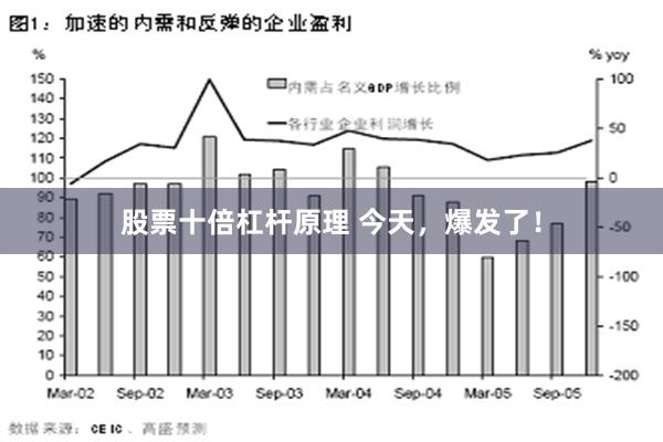 股票十倍杠杆原理 今天，爆发了！