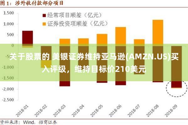 关于股票的 美银证券维持亚马逊(AMZN.US)买入评级，维持目标价210美元