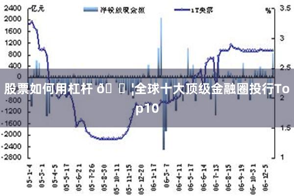 股票如何用杠杆 🏦全球十大顶级金融圈投行Top10