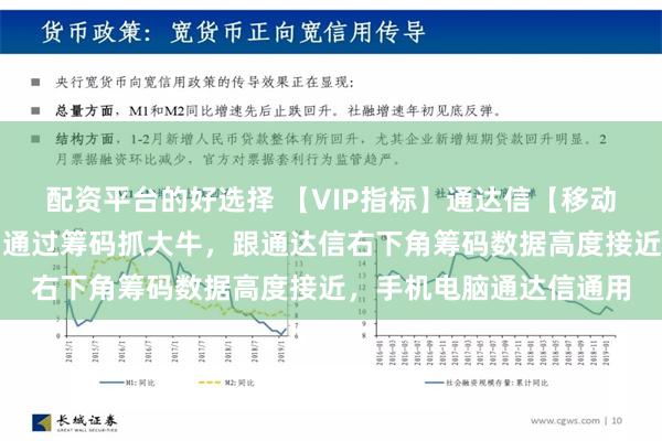 配资平台的好选择 【VIP指标】通达信【移动筹码峰】指标，主图，通过筹码抓大牛，跟通达信右下角筹码数据高度接近，手机电脑通达信通用