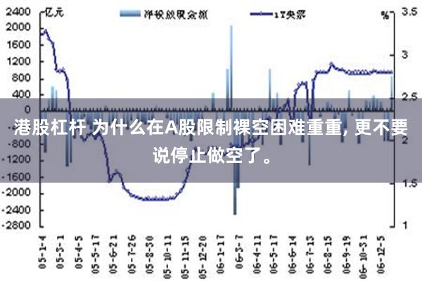 港股杠杆 为什么在A股限制裸空困难重重, 更不要说停止做空了。