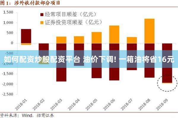 如何配资炒股配资平台 油价下调! 一箱油将省16元