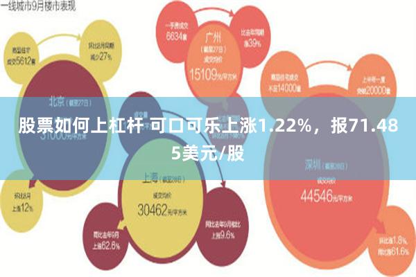 股票如何上杠杆 可口可乐上涨1.22%，报71.485美元/股