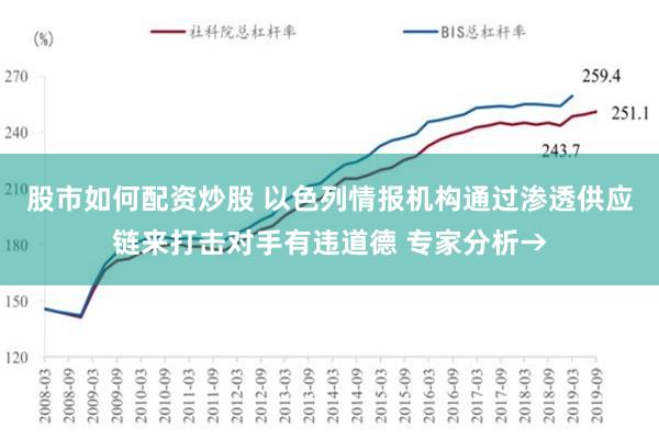 股市如何配资炒股 以色列情报机构通过渗透供应链来打击对手有违道德 专家分析→