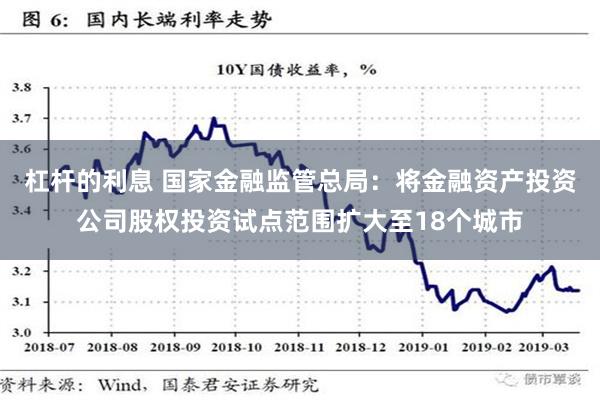 杠杆的利息 国家金融监管总局：将金融资产投资公司股权投资试点范围扩大至18个城市