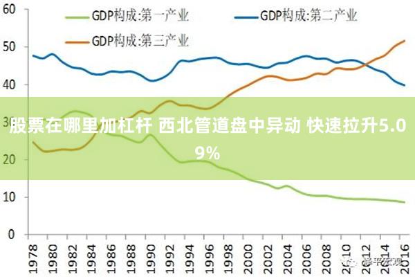 股票在哪里加杠杆 西北管道盘中异动 快速拉升5.09%