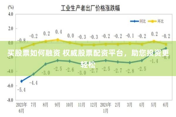 买股票如何融资 权威股票配资平台，助您投资更轻松