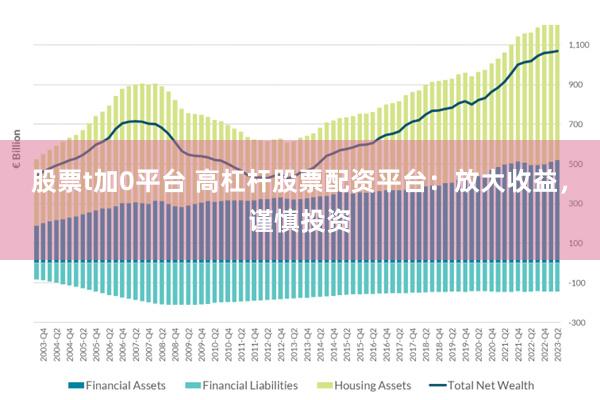 股票t加0平台 高杠杆股票配资平台：放大收益，谨慎投资